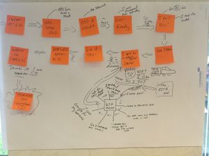 Example Story Map