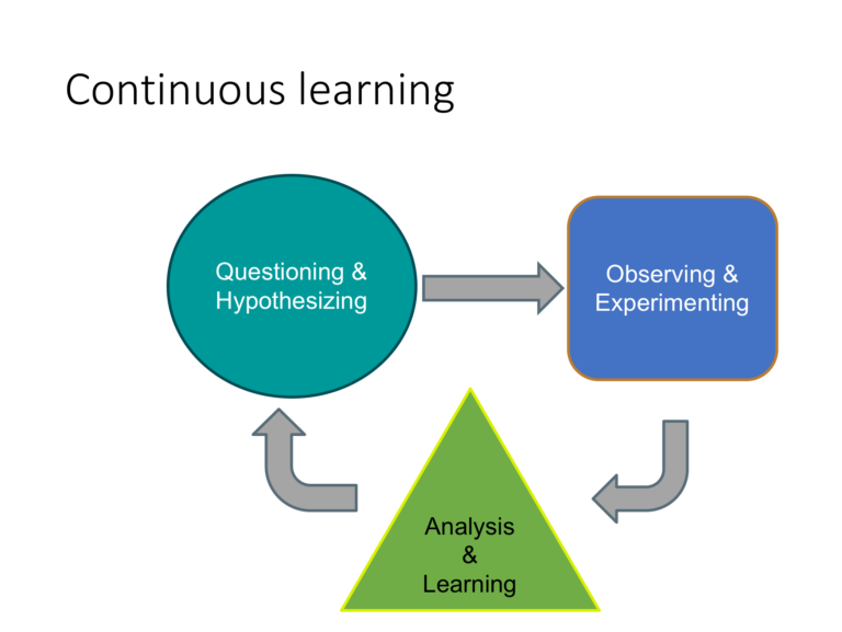 continuous testing and learning