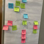 Mind map of how to get the QE skills