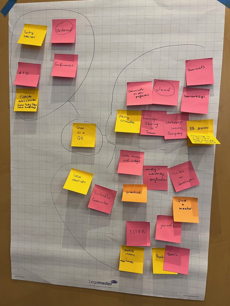 Mind map on how to get QE skills